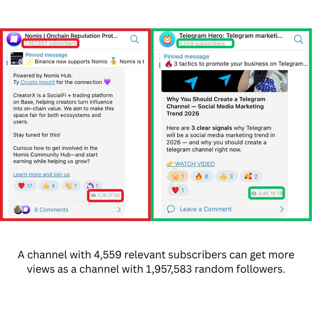 telegram channels comparison, telegram marketing example