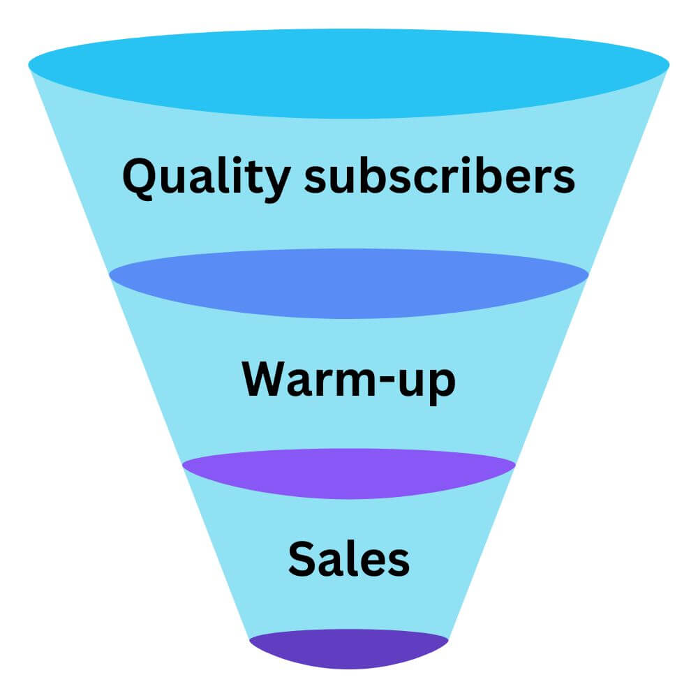 telegram marketing funnel