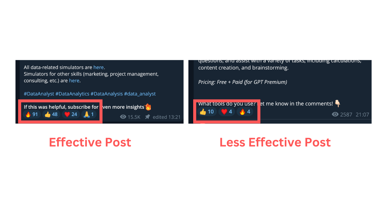 how to write posts for telegram