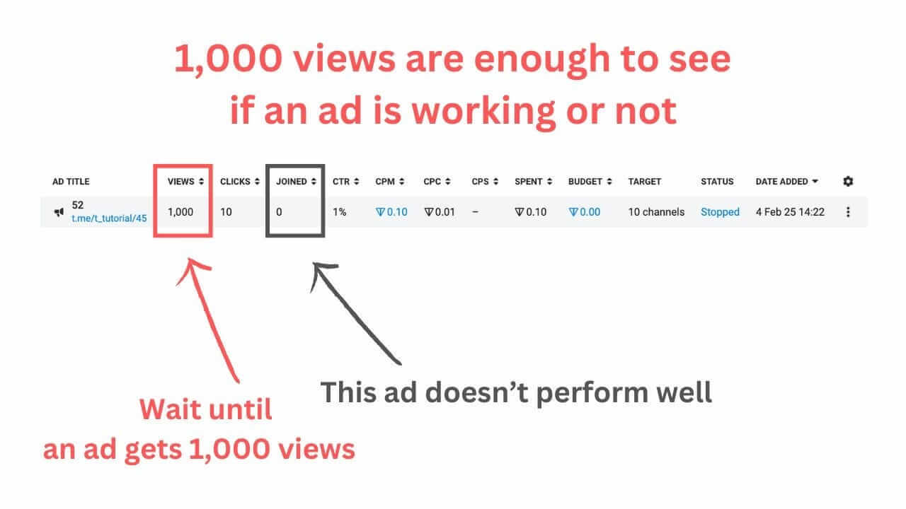 Telegram ads views - telegram ads manager