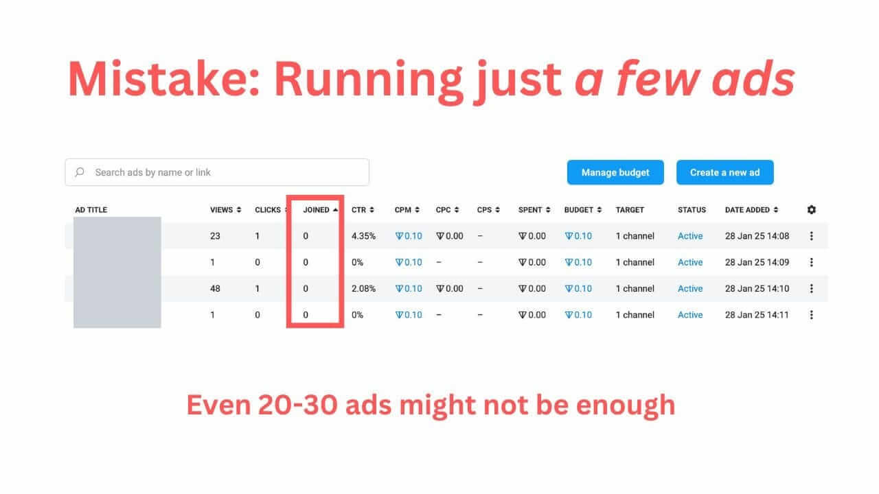 Telegram ads statistic