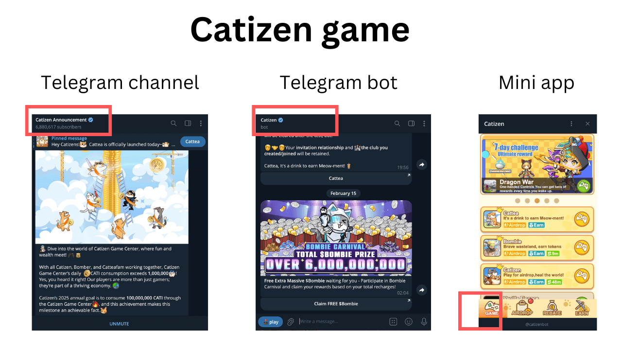 Telegram marketing example - telegram channel, telegram mini app, telegram bot