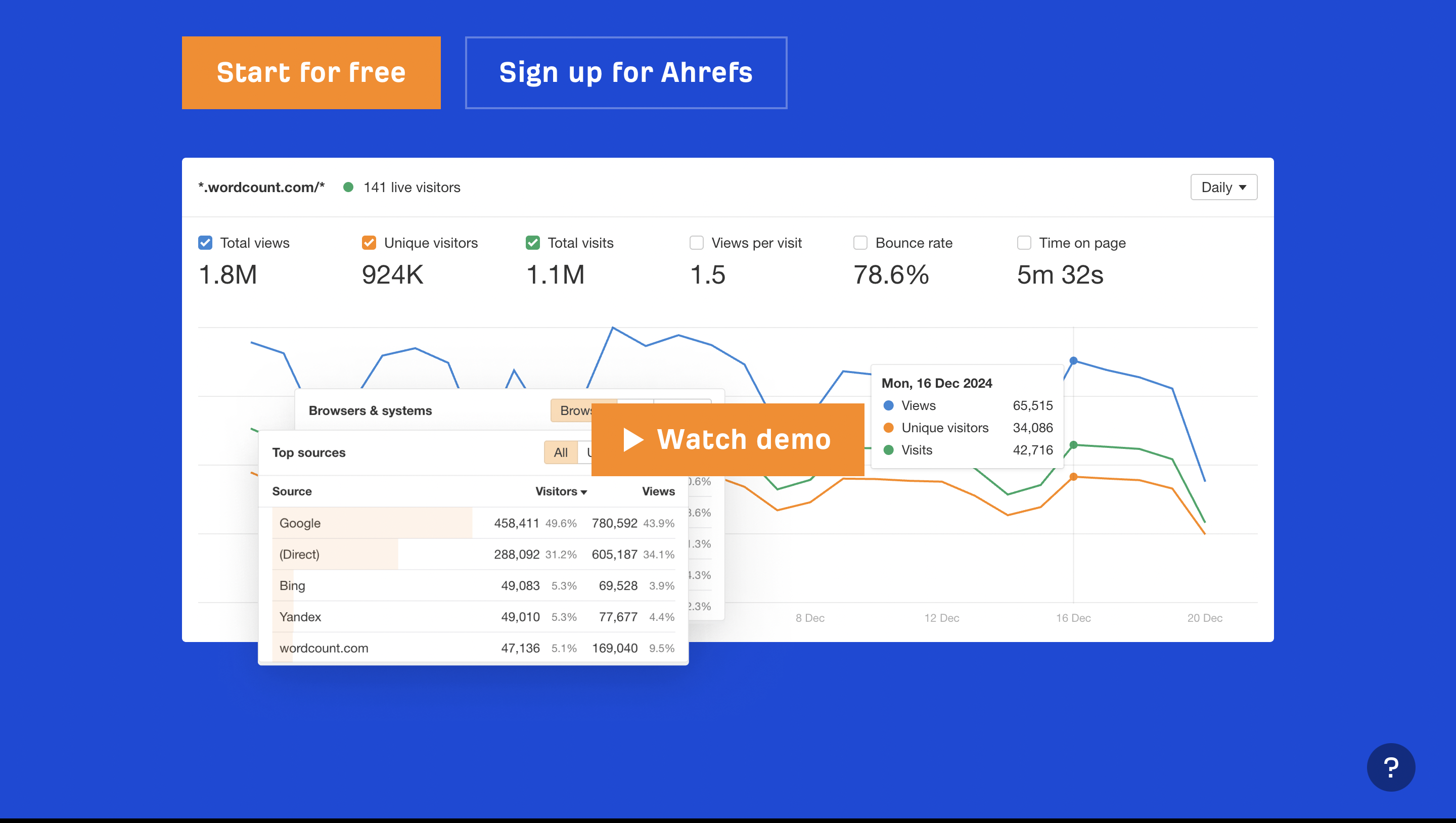 Ahrefs web analytics dashboard – data tools for tracking traffic sources, user behavior, and bounce rate
Telegram Hero