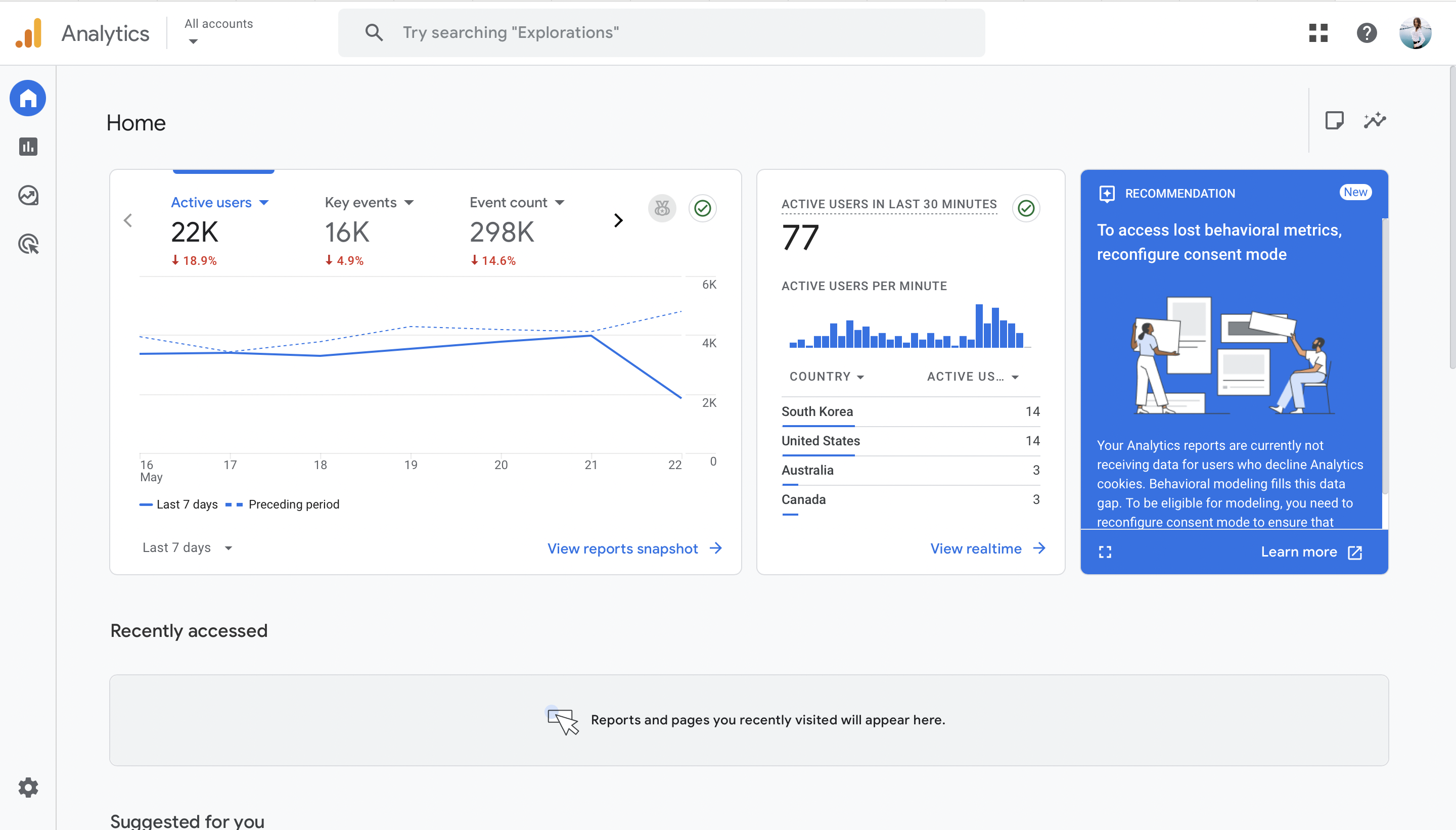 Google analytics charts. data tool. Telegram Hero