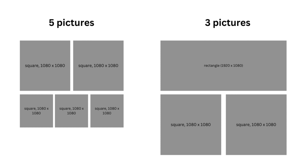 Telegram image formatting guide showing layout examples for 5 pictures and 3 pictures in one post. For 5 images, all should be square (1080x1080). For 3 images, one should be a rectangle (1920x1080) and the others square. Helps users optimize visuals for Telegram posts and Telegram ads performance.