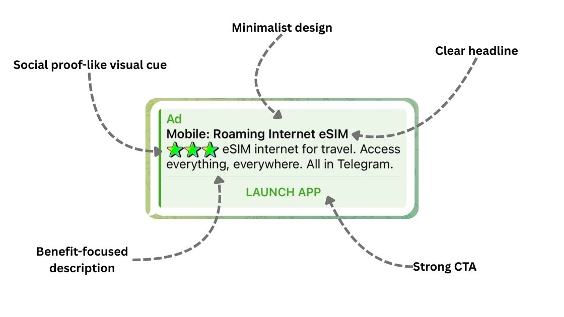 Telegram ad example
